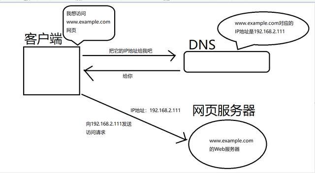 dns解析域名_域名过户是否影响DNS解析？