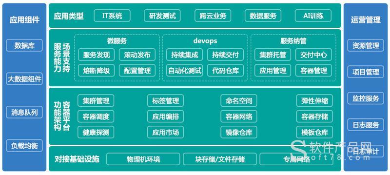 开源容器云平台_什么是多云容器平台