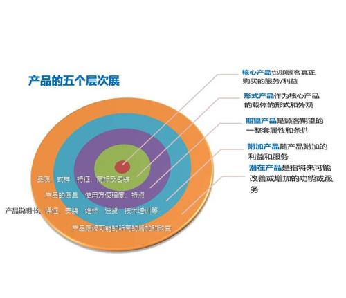 产品核心_产品核心功能