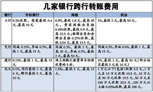 电汇到账时间_什么是账期？