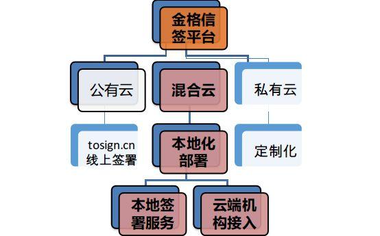 传统行业私有云_传统周期调度