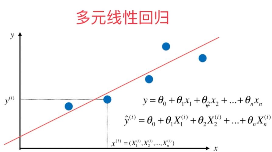 多重线性回归方法(一) _线性回归