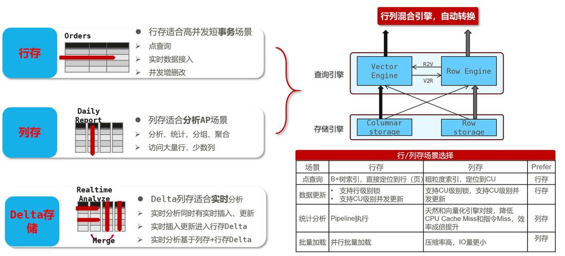 大型门户网站核心技术_DWS核心技术