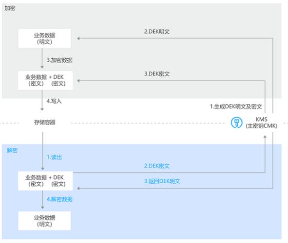 搭建kms本地服务器_PostgreSQL本地Slave搭建步骤