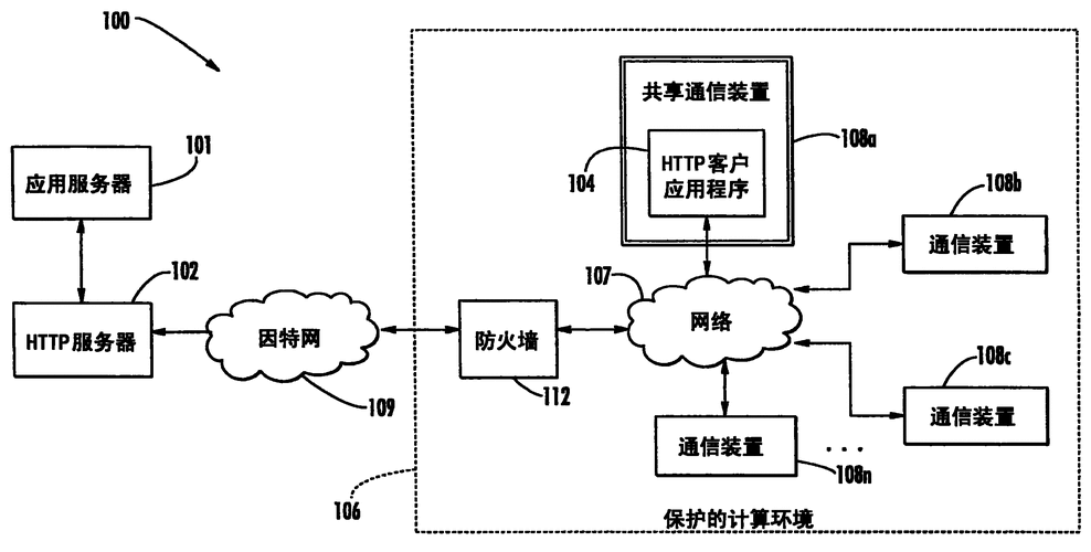 客户端向服务器通信的原理图_通信