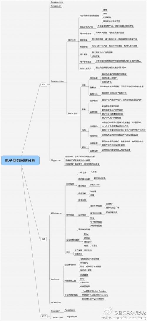 开发网站的意义_模型可视化作业中各参数的意义？