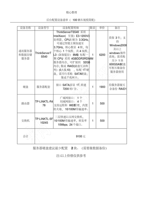 主流服务器配置清单是什么