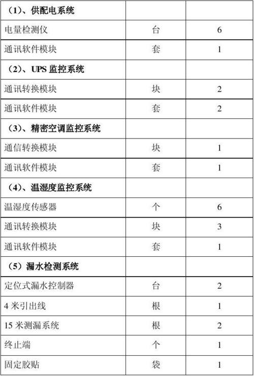 等保机房_机房监控通知配置