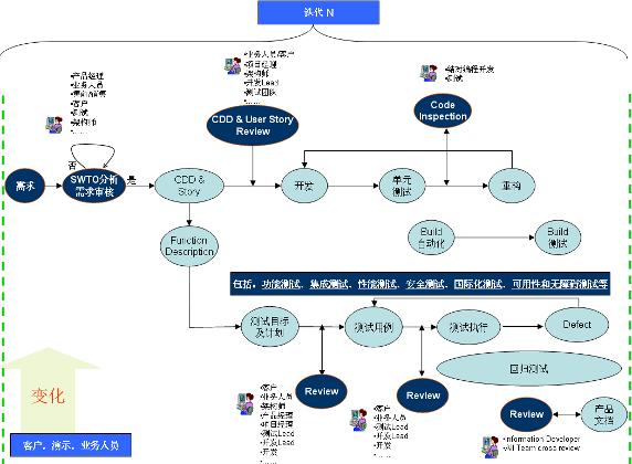 kanglecdn开发_开发