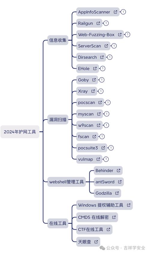 测试用例管理工具 web_群组管理工具