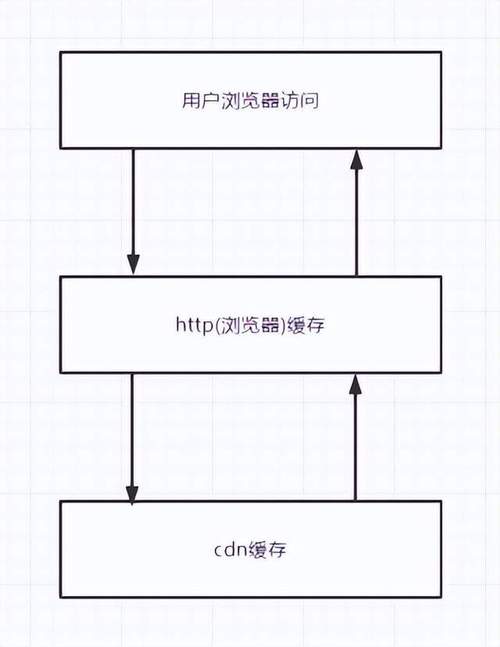 python判断cdn_如何判断CDN是否缓存命中？