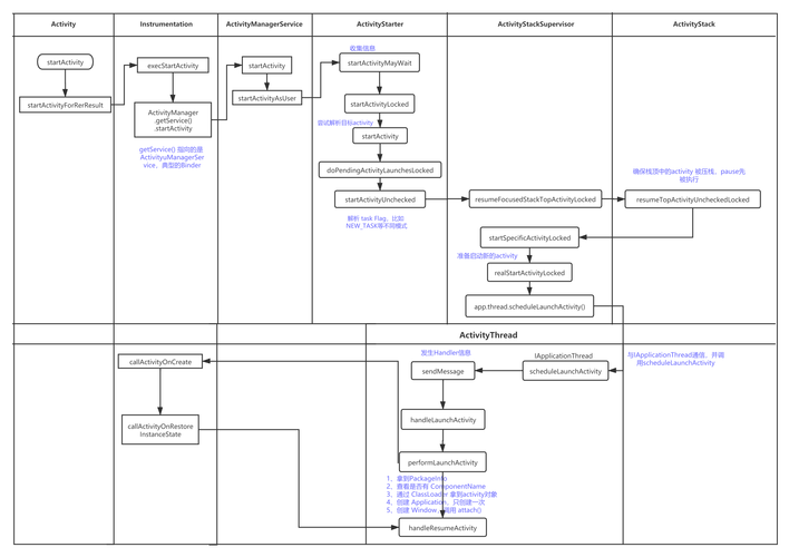 开关柜网站模版_修改安全视频模版（API名称：batchUpdateTemplates）