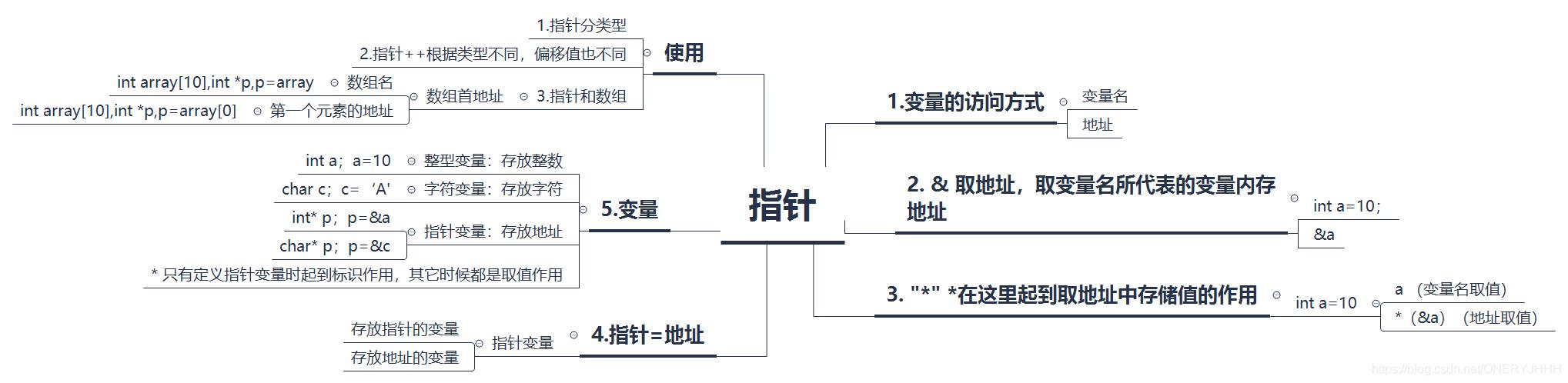 c语言指针有什么用