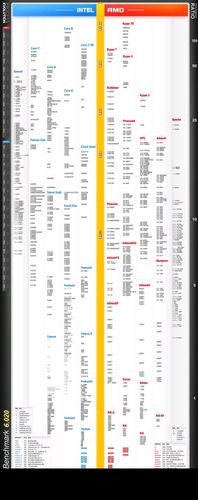 cpu对比网站国外_对比