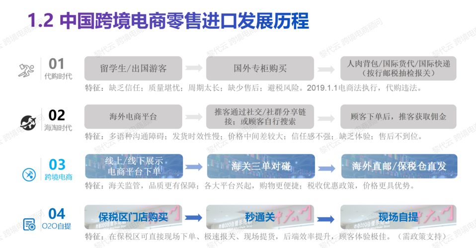 跨境电商案例_方案