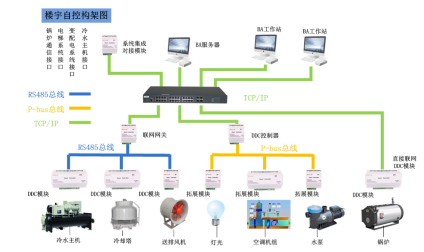 ba系统为什么要配备服务器