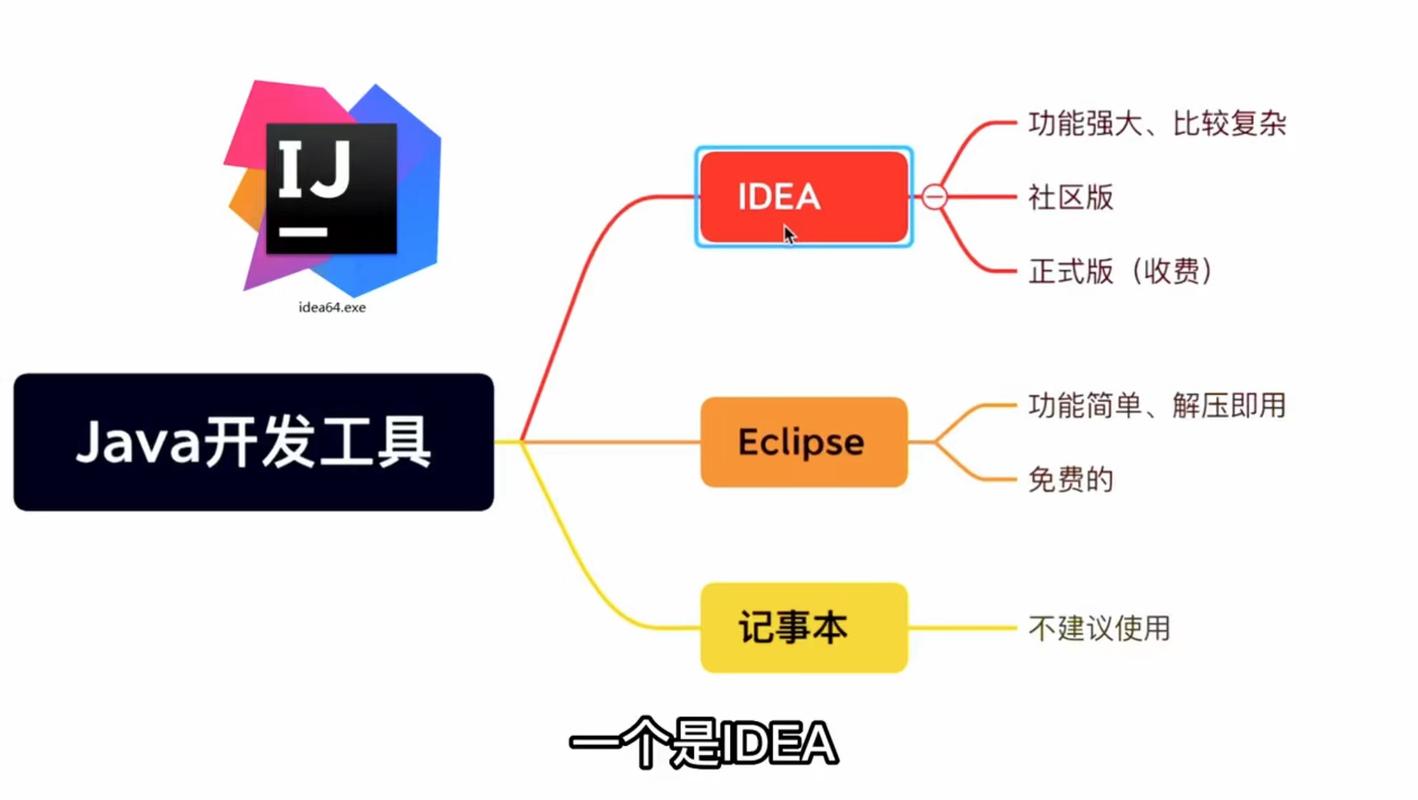 Java开发工具那个好用