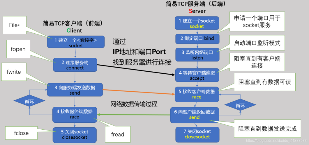 客户端 服务器端_服务器端环境要求