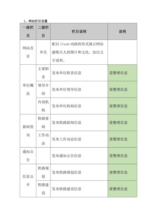 公司网站的栏目设置_栏目管理