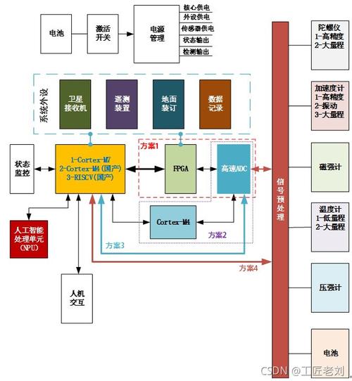 弹性资源在移动端应用开发中的应用场景有哪些？