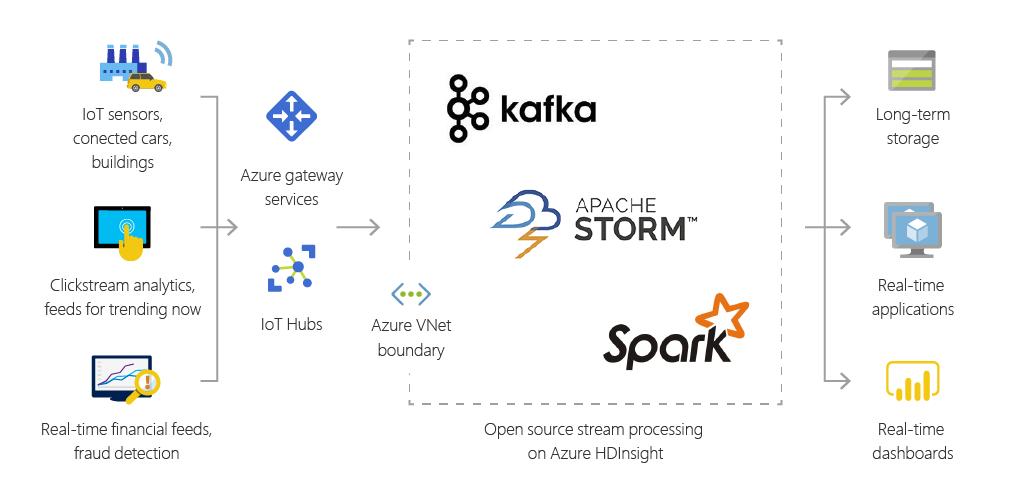 什么是Apache Kafka?