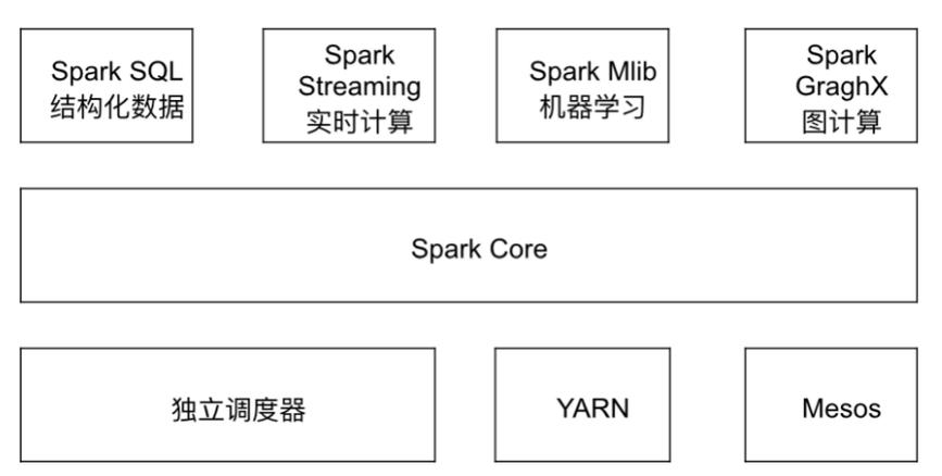 开源微服务框架原生支持_Spark开源命令支持说明