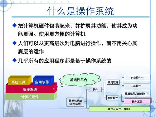 服务器os的作用是什么