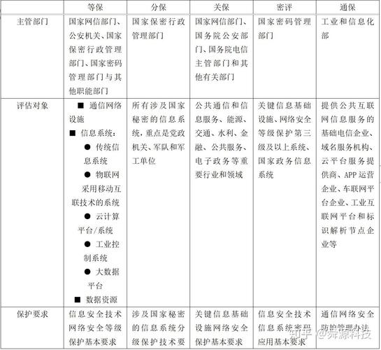 等保测评报价表_执行等保测评的专业机构是什么？