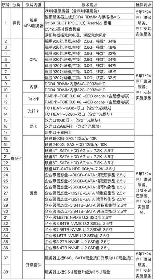 鲲鹏服务器优势_鲲鹏