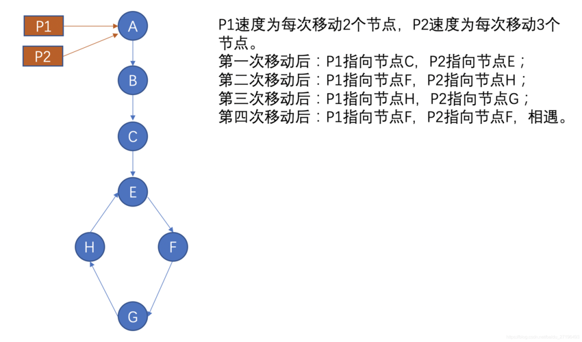 判断网络路径是否存在_判断桶是否存在