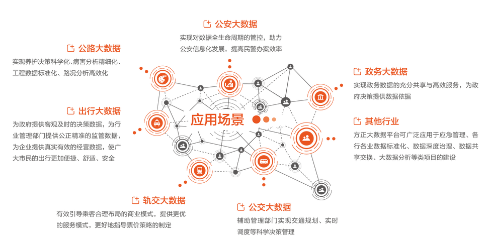 地理大数据分析_应用场景