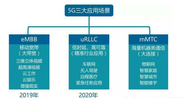 负载均衡的未来发展方向