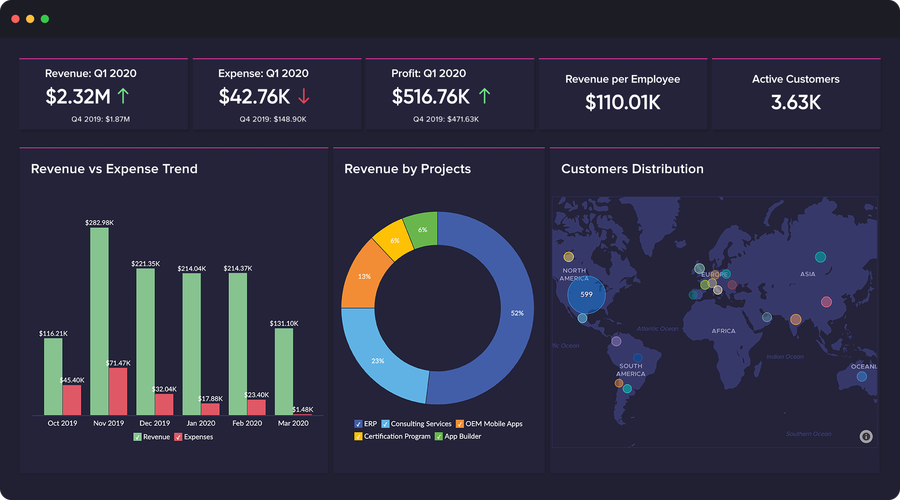 datagridview_