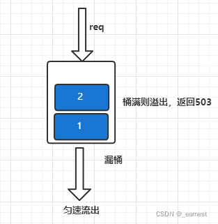 判断cdn是否存在_判断桶是否存在