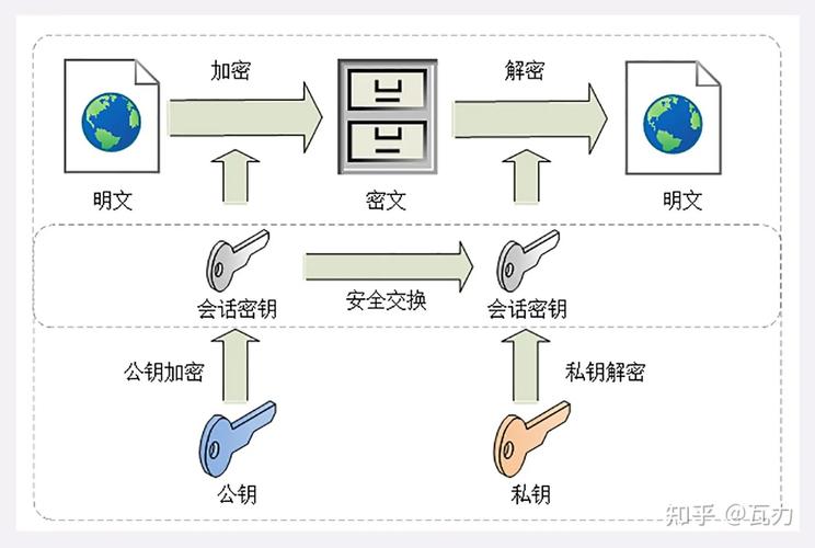 介绍一下常见的加密协议和加密模式。