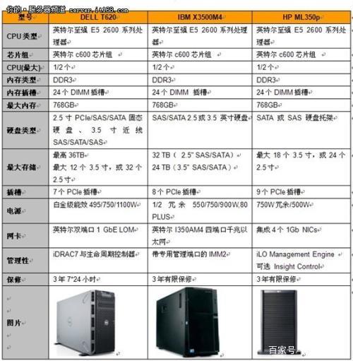 配置一台服务器主机配置_代理主机配置