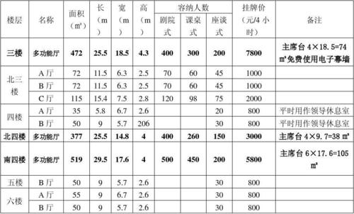 电话会议收费标准_收费标准类