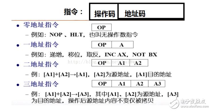 计算机指令由哪两部分组成