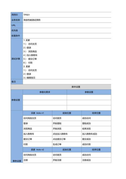 电子商务测试用例_电子商务设置