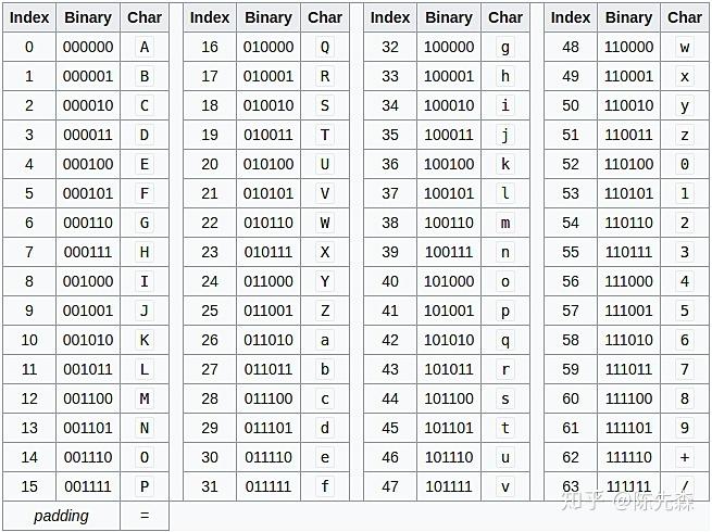 base64是什么