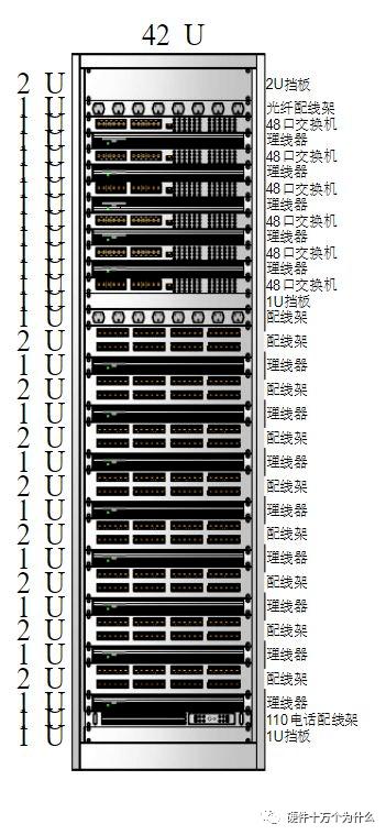 服务器的ru和bu口有什么区别