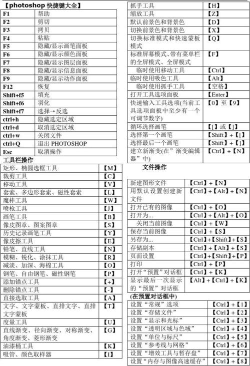 ps快捷键常用表