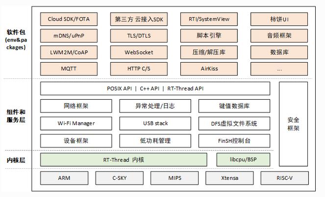 嵌入式系统分类有哪些