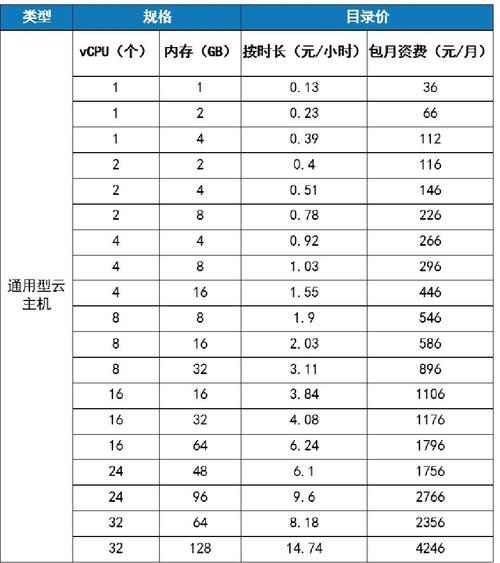 弹性云规格变更_弹性变更规格