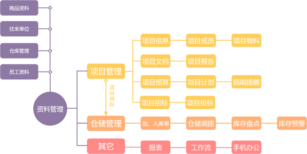 devcloud项目管理_项目管理