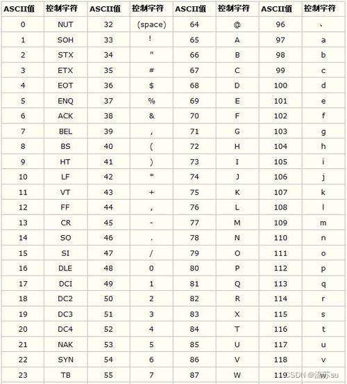 ascii码对照表