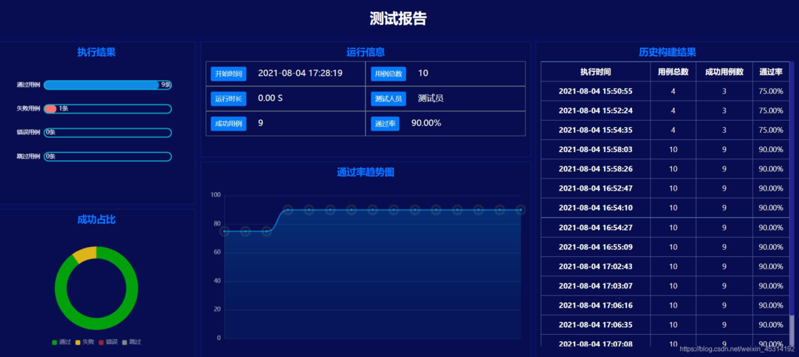 开关柜网站模版_修改安全视频模版（API名称：batchUpdateTemplates）