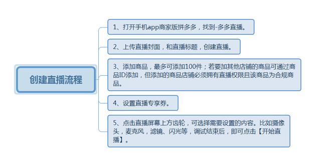 拼多多直播开通流程