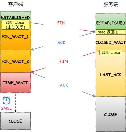 c客户端与服务器的连接_Libmemcached客户端连接Memcached（C++）