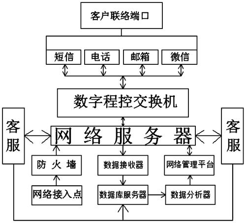 客户端和服务器系统_系统表和系统视图